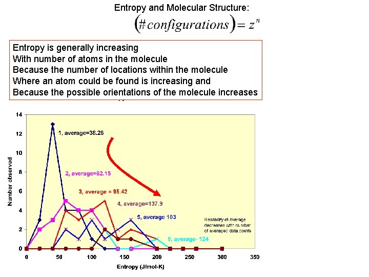 Entropy and Molecular Structure: Entropy is generally increasing With number of atoms in the