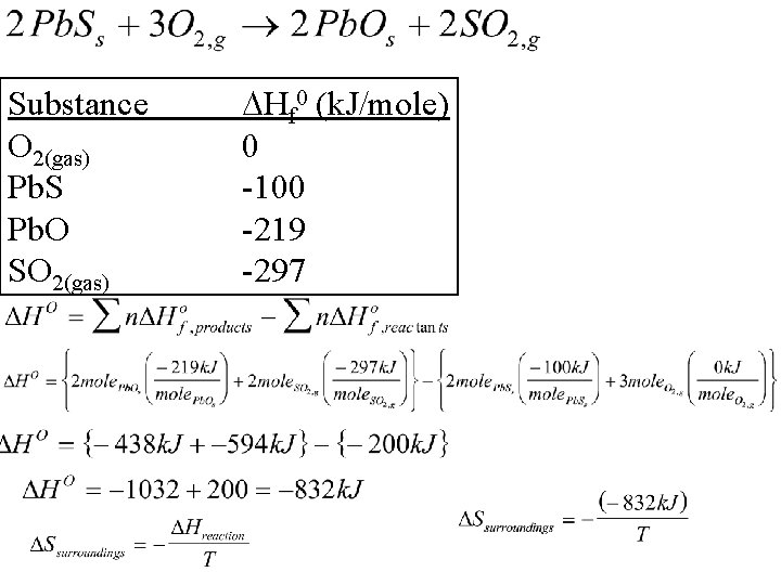 Substance O 2(gas) Pb. S Pb. O SO 2(gas) Hf 0 (k. J/mole) 0