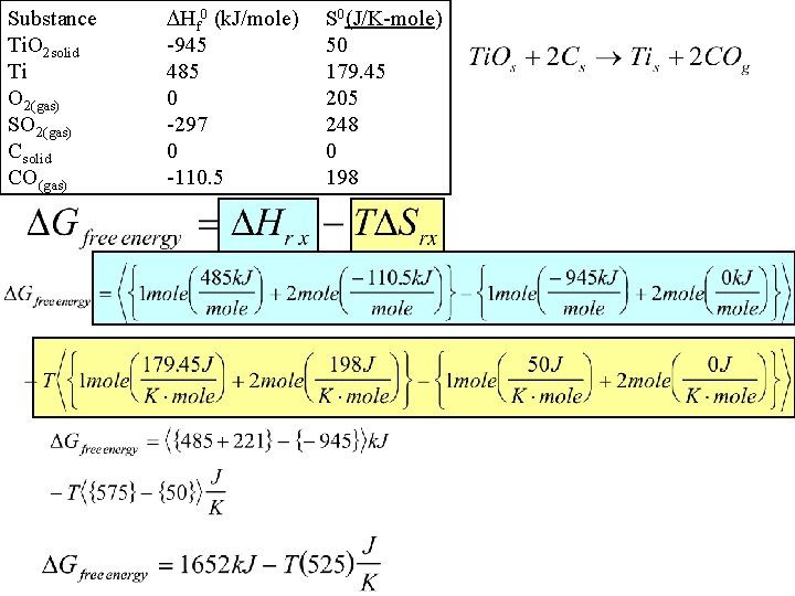 Substance Ti. O 2 solid Ti O 2(gas) SO 2(gas) Csolid CO(gas) Hf 0