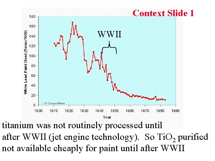 Context Slide 1 WWII titanium was not routinely processed until after WWII (jet engine