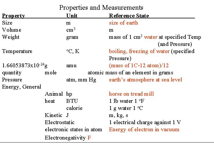 Properties and Measurements Property Size Volume Weight Temperature Unit m cm 3 gram Reference