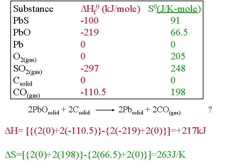 Substance Pb. S Pb. O Pb O 2(gas) SO 2(gas) Csolid CO(gas) Hf 0