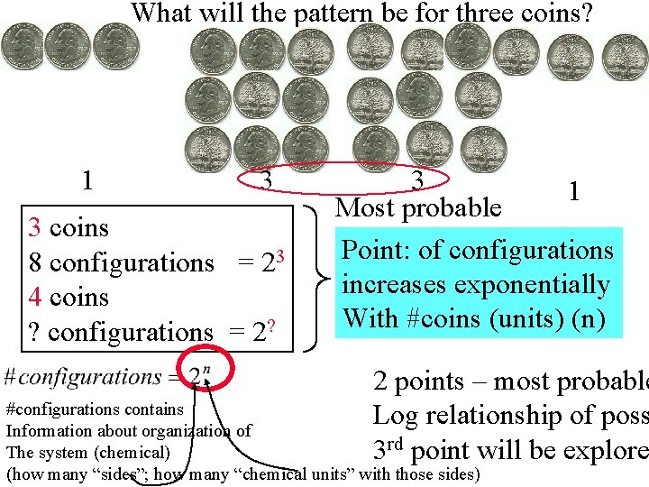 What will the pattern be for three coins? 1 3 3 coins 8 configurations