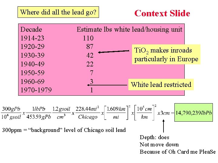 Where did all the lead go? Decade 1914 -23 1920 -29 1930 -39 1940