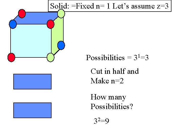 Solid: =Fixed n= 1 Let’s assume z=3 Possibilities = 31=3 Cut in half and