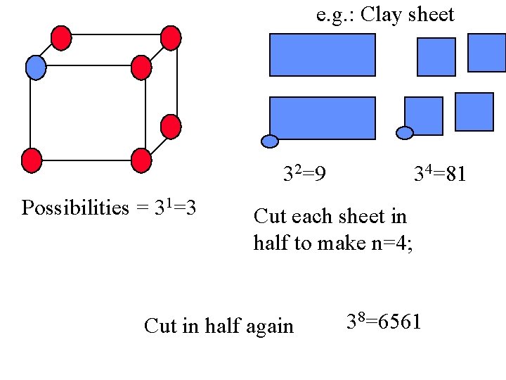 e. g. : Clay sheet 32=9 Possibilities = 31=3 34=81 Cut each sheet in