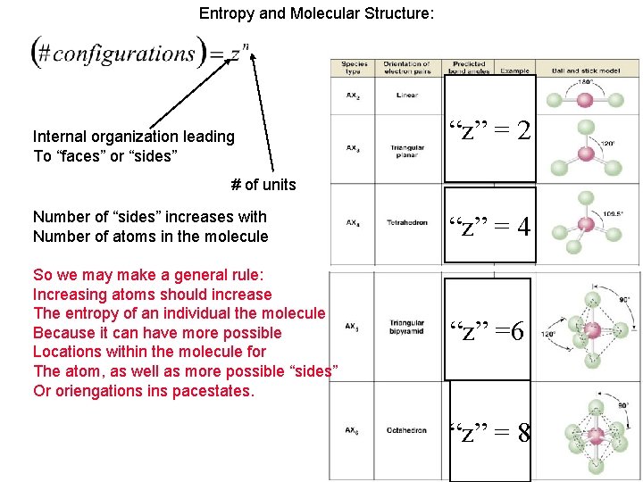 Entropy and Molecular Structure: Internal organization leading To “faces” or “sides” “z” = 2