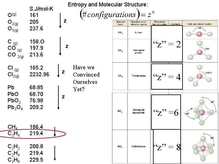 Entropy and Molecular Structure: O(g) O 2(g) O 3(g) S, J/mol-K 161 205 237.