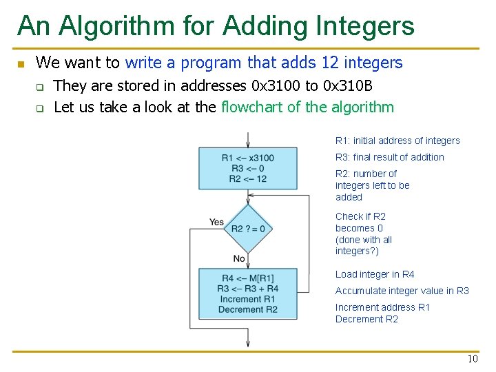 An Algorithm for Adding Integers n We want to write a program that adds