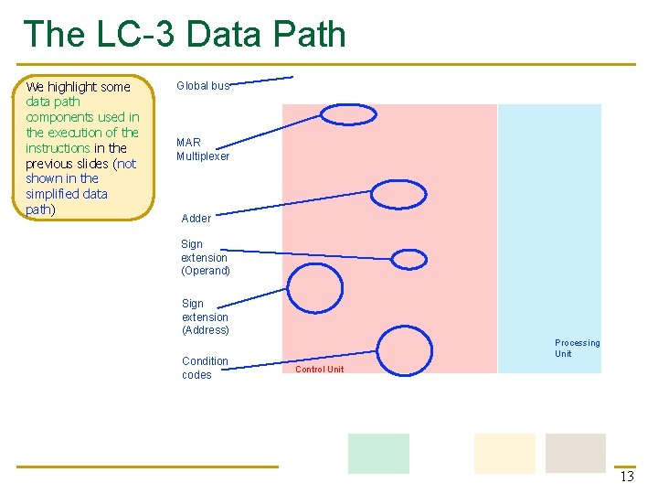 The LC-3 Data Path We highlight some data path components used in the execution
