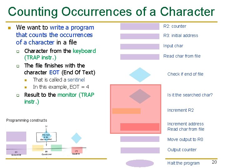 Counting Occurrences of a Character n We want to write a program that counts