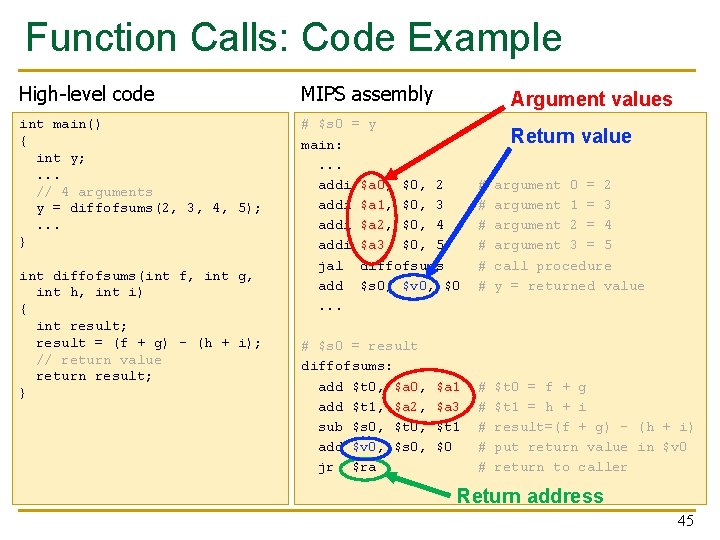 Function Calls: Code Example High-level code MIPS assembly int main() { int y; .