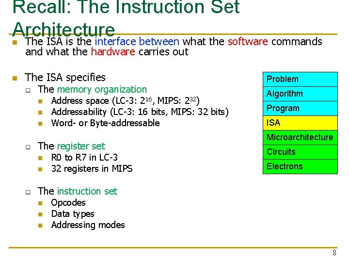 Recall: The Instruction Set Architecture The ISA is the interface between what the software