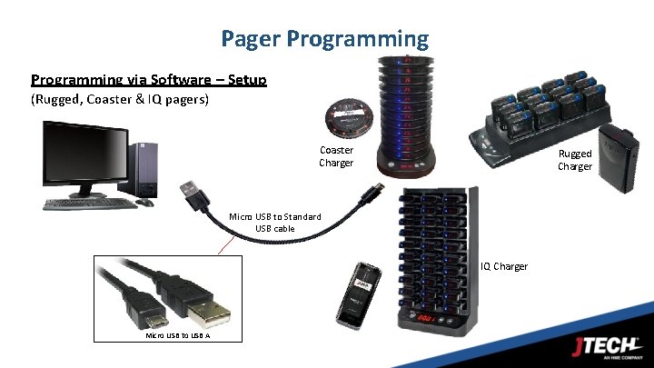 Pager Programming via Software – Setup (Rugged, Coaster & IQ pagers) Coaster Charger Rugged