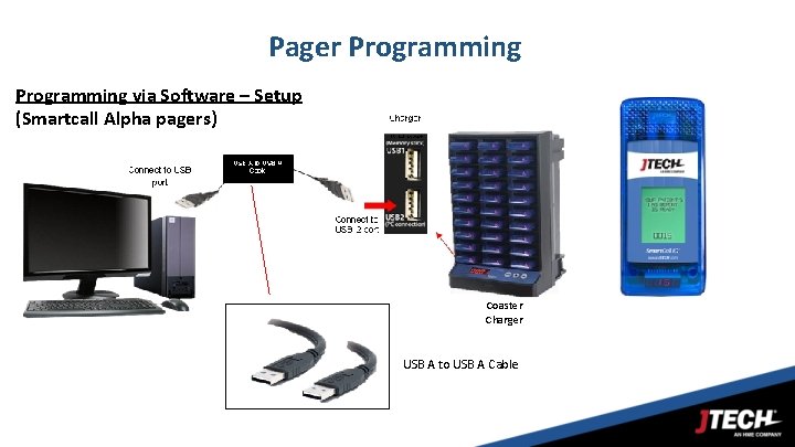 Pager Programming via Software – Setup (Smartcall Alpha pagers) Coaster Charger USB A to