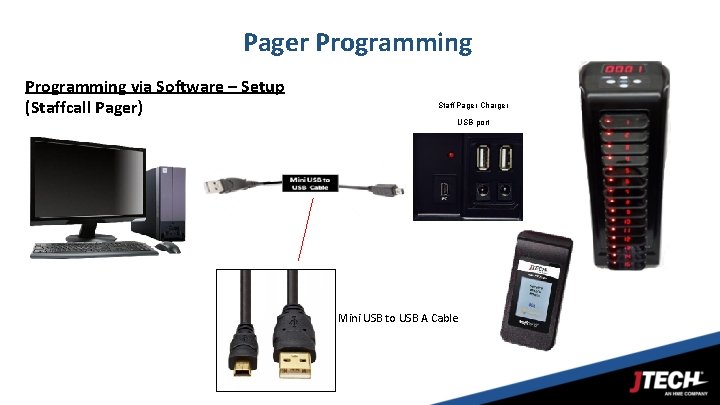 Pager Programming via Software – Setup (Staffcall Pager) Staff Pager Charger USB port Mini