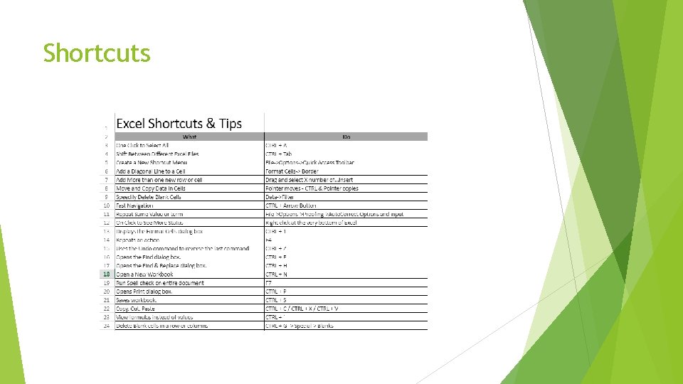 Shortcuts 