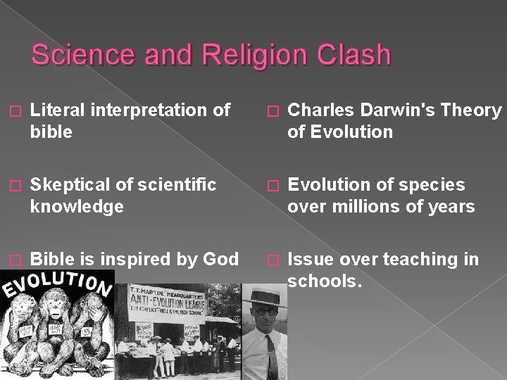 Science and Religion Clash � Literal interpretation of bible � Charles Darwin's Theory of