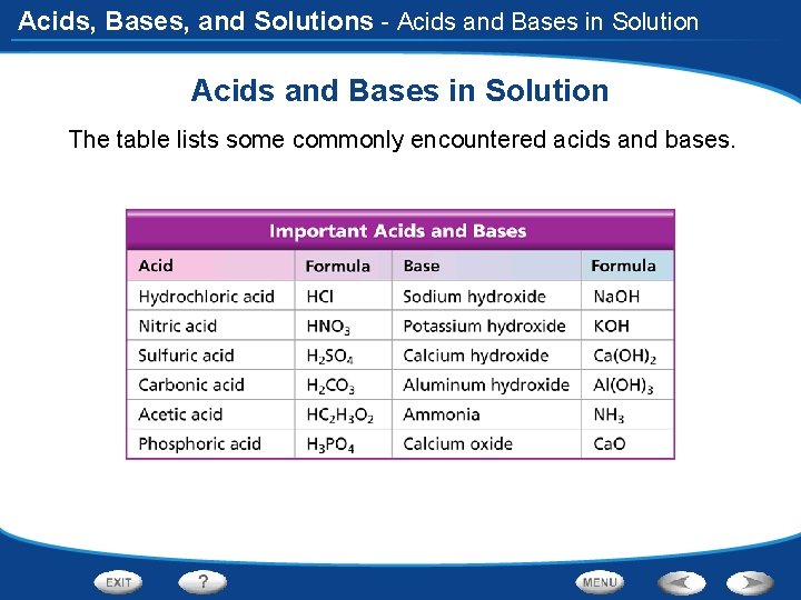 Acids, Bases, and Solutions - Acids and Bases in Solution The table lists some