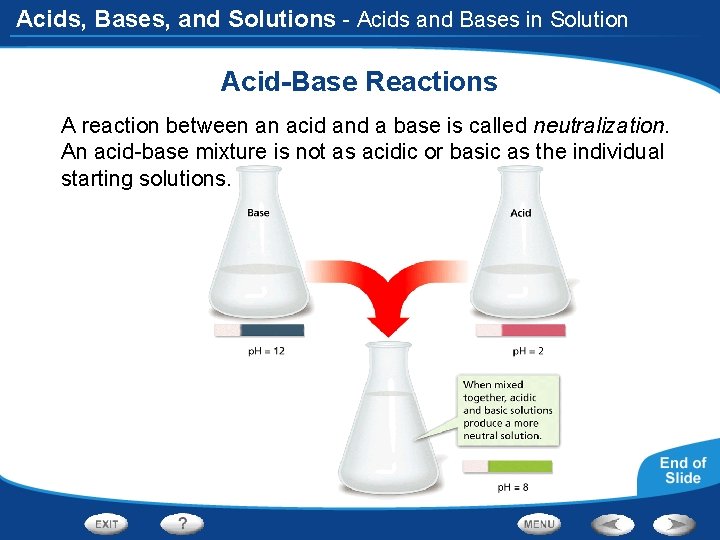 Acids, Bases, and Solutions - Acids and Bases in Solution Acid-Base Reactions A reaction