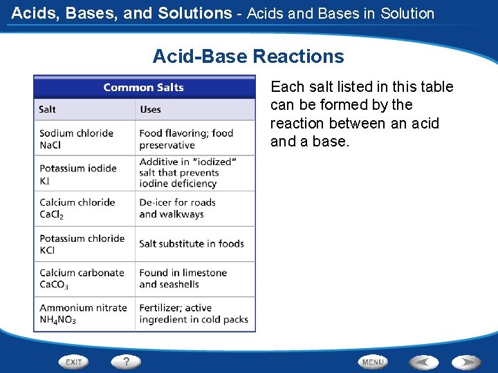 Acids, Bases, and Solutions - Acids and Bases in Solution Acid-Base Reactions Each salt