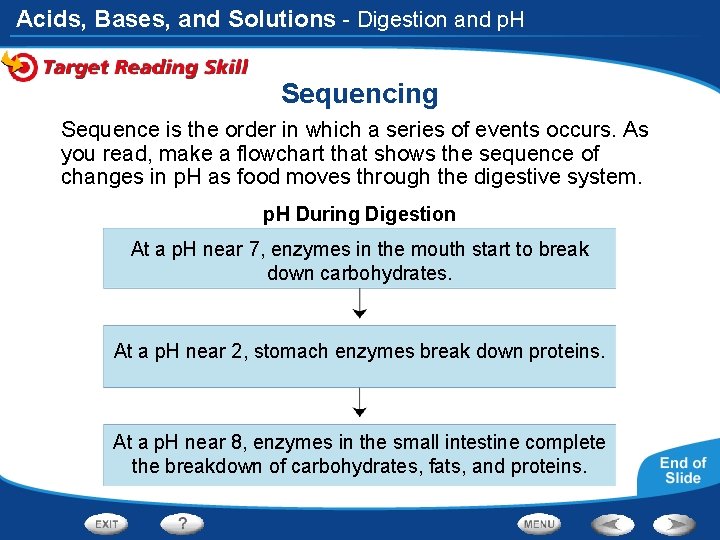 Acids, Bases, and Solutions - Digestion and p. H Sequencing Sequence is the order