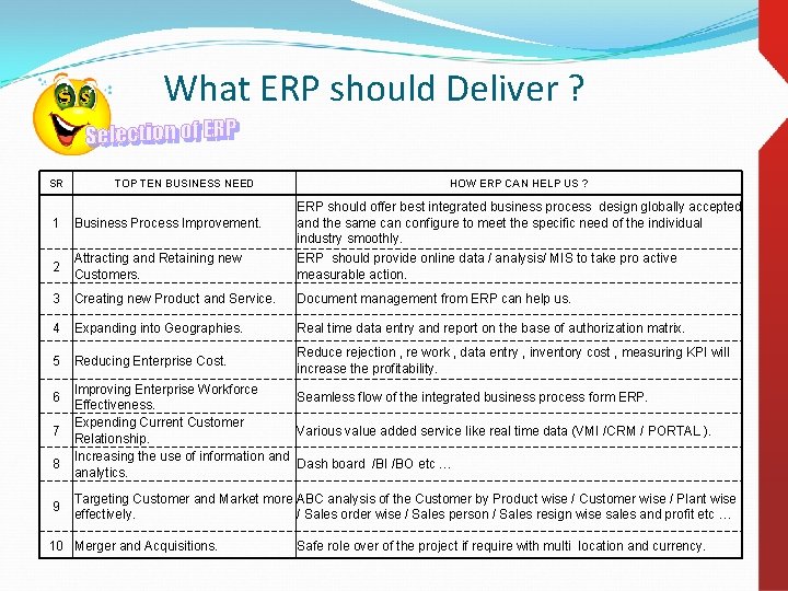 What ERP should Deliver ? SR TOP TEN BUSINESS NEED HOW ERP CAN HELP