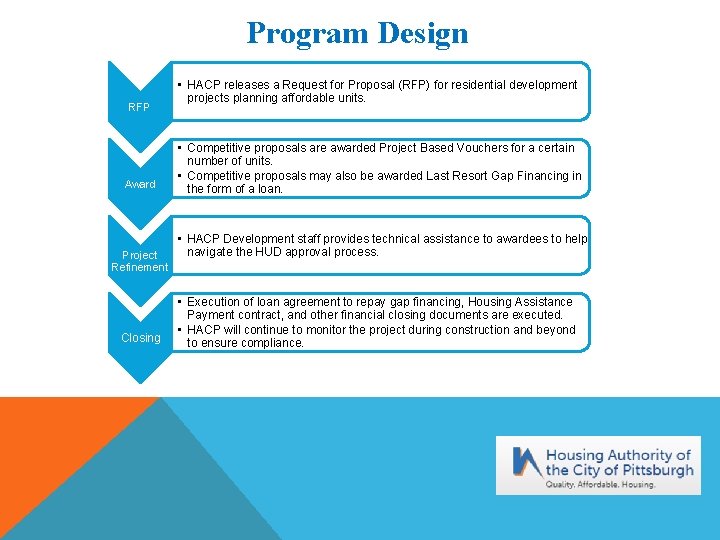 Program Design RFP Award Project Refinement Closing • HACP releases a Request for Proposal