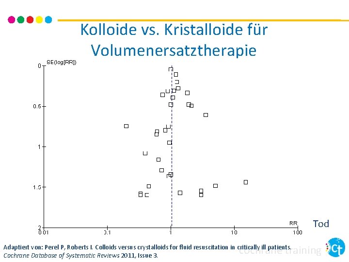 Kolloide vs. Kristalloide für Volumenersatztherapie Tod cochrane training Adaptiert von: Perel P, Roberts I.