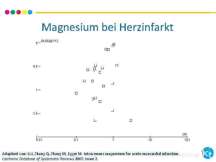 Magnesium bei Herzinfarkt cochrane training Adaptiert von: Li J, Zhang Q, Zhang M, Egger