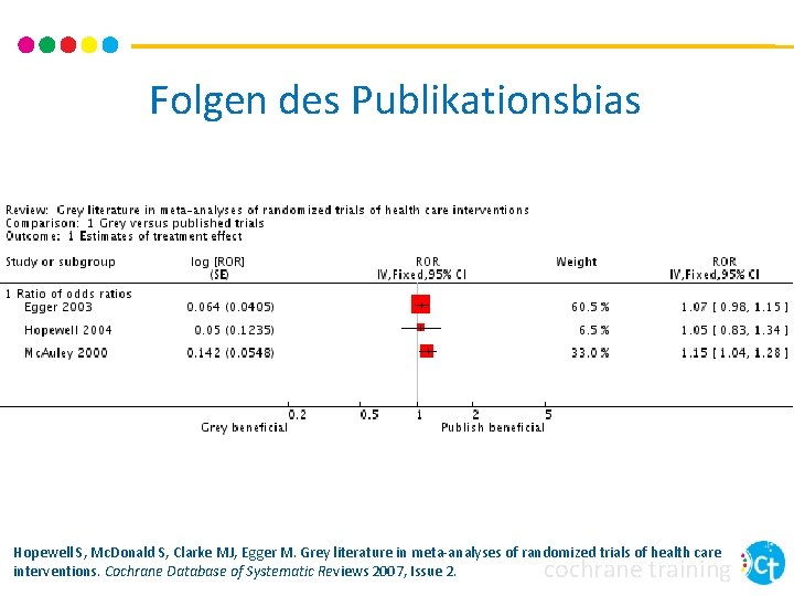 Folgen des Publikationsbias Hopewell S, Mc. Donald S, Clarke MJ, Egger M. Grey literature