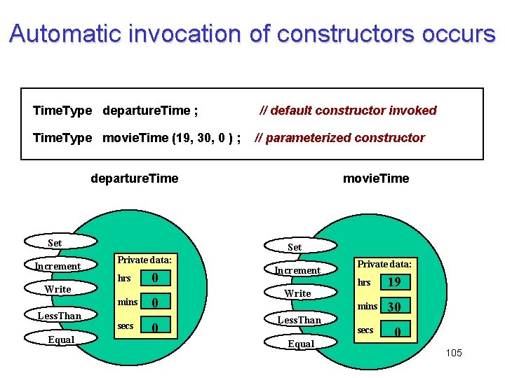 Automatic invocation of constructors occurs Time. Type departure. Time ; Time. Type movie. Time