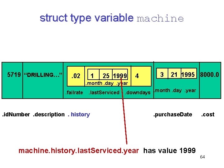 struct type variable machine 5719 “DRILLING…” . 02 1 25 1999 4 3 21