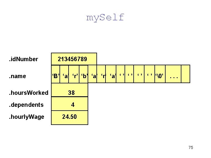 my. Self . id. Number. name. hours. Worked. dependents. hourly. Wage 213456789 ‘B’ ‘a’