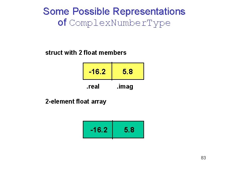 Some Possible Representations of Complex. Number. Type struct with 2 float members -16. 2.
