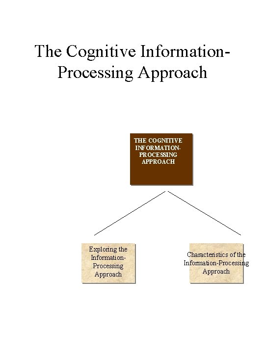The Cognitive Information. Processing Approach THE COGNITIVE INFORMATIONPROCESSING APPROACH Exploring the Information. Processing Approach The Cognitive Information. Processing Approach THE COGNITIVE INFORMATIONPROCESSING APPROACH Exploring the Information. Processing Approach