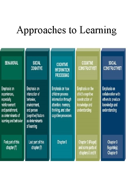 Approaches to Learning Approaches to Learning