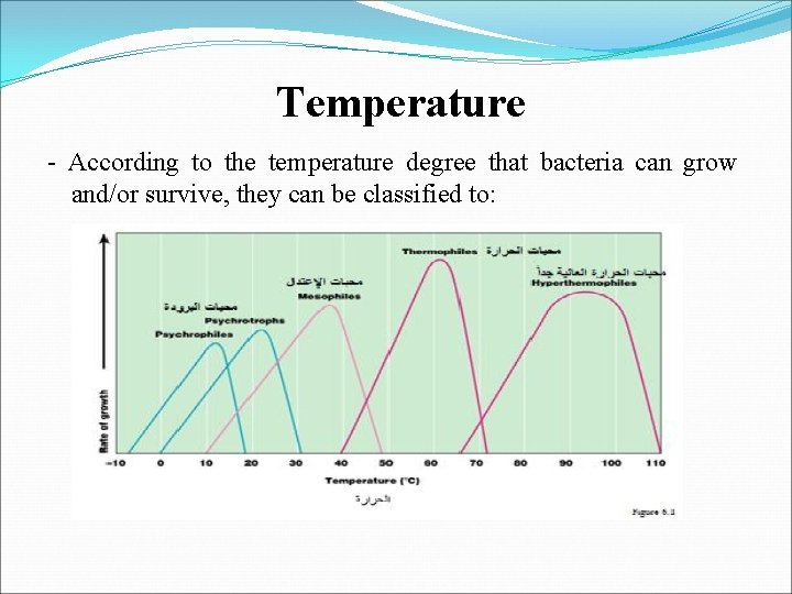 Temperature - According to the temperature degree that bacteria can grow and/or survive, they