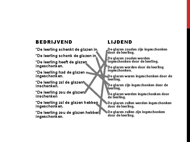 BEDRIJVEND LIJDEND *De leerling schenkt de glazen in. De glazen zouden zijn ingeschonken door