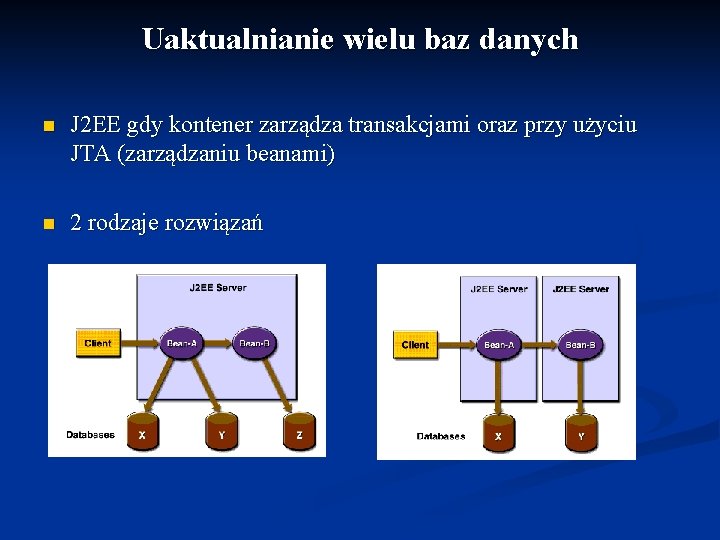 Uaktualnianie wielu baz danych n J 2 EE gdy kontener zarządza transakcjami oraz przy