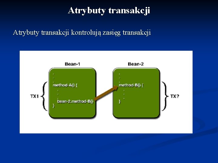 Atrybuty transakcji kontrolują zasięg transakcji 