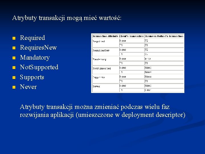 Atrybuty transakcji mogą mieć wartość: n n n Required Requires. New Mandatory Not. Supported