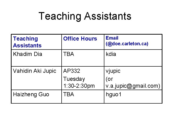Teaching Assistants Office Hours Email (@doe. carleton. ca) Khadim Dia TBA kdia Vahidin Aki