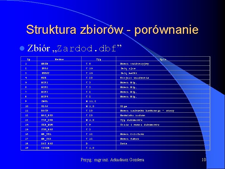 Struktura zbiorów - porównanie l Zbiór „Zardod. dbf” Lp Nazwa Typ Opis 1 NREW