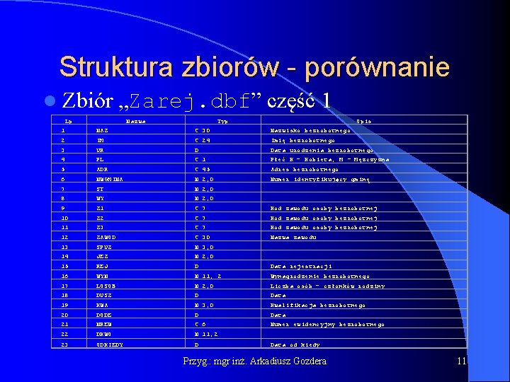 Struktura zbiorów - porównanie l Zbiór „Zarej. dbf” część 1 Lp Nazwa Typ Opis