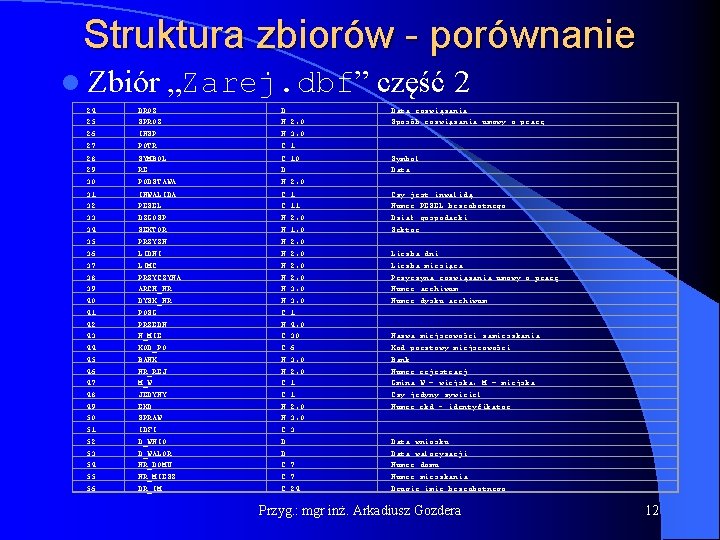 Struktura zbiorów - porównanie l Zbiór „Zarej. dbf” część 2 24 25 26 27