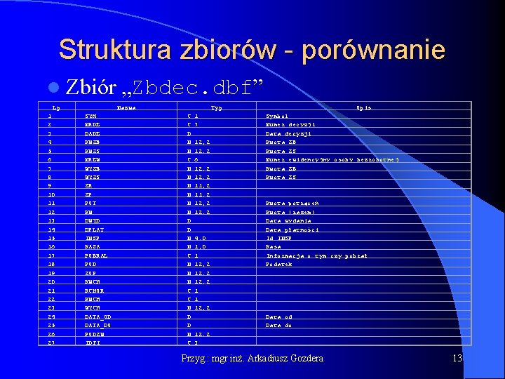 Struktura zbiorów - porównanie l Zbiór Lp 1 2 3 4 5 6 7