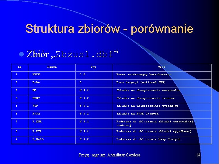 Struktura zbiorów - porównanie l Zbiór Lp „Zbzus 1. dbf” Nazwa Typ Opis 1