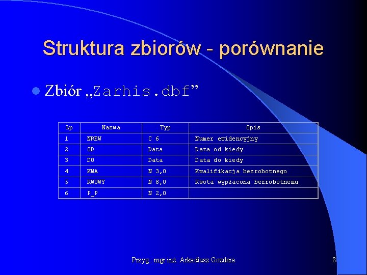 Struktura zbiorów - porównanie l Zbiór „Zarhis. dbf” Lp Nazwa Typ Opis 1 NREW