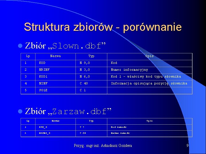Struktura zbiorów - porównanie l Zbiór „Slown. dbf” Lp Nazwa Typ Opis 1 KOD
